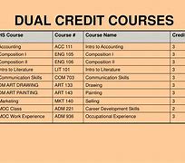 Image result for 3 vs 4 Credit Course