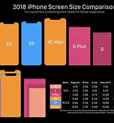 Image result for iPhone 6 and 8 Size Comparison