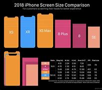 Image result for iPhone 8 Size Comparison iPhone 6