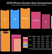 Image result for Comparison Phones Size. Pixels 7 Pro to iPhone XS