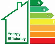Image result for EPC Rating Meaning