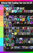 Image result for All-Star Snake YBA Tier