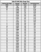 Image result for AWG Electrical Wire Size Chart