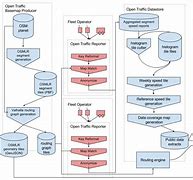 Image result for GSM Architecture Diagram