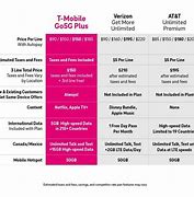 Image result for T-Mobile Plus 1