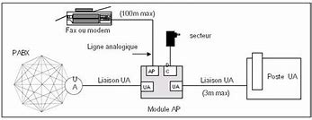 Image result for Alcatel-Lucent Interface
