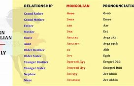 Image result for Mongolian Words