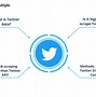 Image result for Twitter Data Scraping