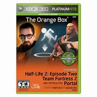 Image result for Xbox 360 250