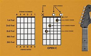 Image result for Fender TUBE+ Charts