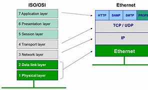 Image result for Ethernet Model
