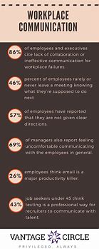 Image result for Workplace Communication Styles