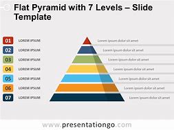 Image result for Pyramid Chart Template