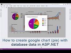 How To Create Google Chart Pie With Database Data In Asp