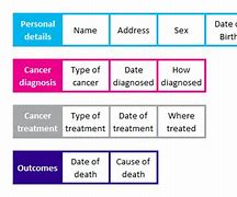 Image result for Cancer Registrar