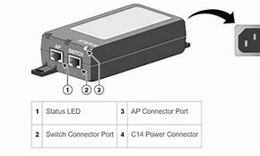 Image result for Cisco Touch 10 PoE Injector