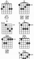 Image result for How to Play G Chord On Guitar