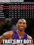 Image result for NBA 2K My Player Memes