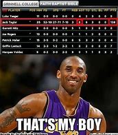 Image result for NBA Stats Meme