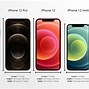 Image result for iPhone X All Sizes