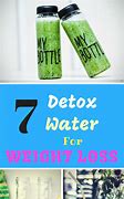 Image result for Help You Lose Weight