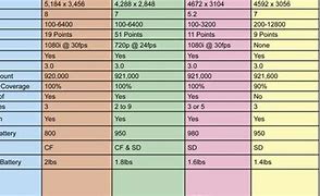 Image result for Canon Lens Comparison Chart