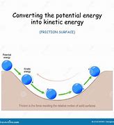 Image result for Force with Kinetic Energy