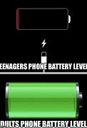 Image result for Charging Phone Meme