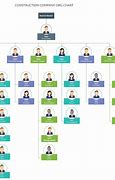 Image result for organizational charts create