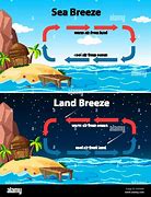 Image result for Sea and Land Breez3