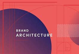 Image result for Apple Brand Architecture