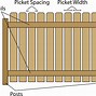 Image result for Wood Post Sizes