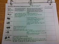 Image result for Sample Guided Reading Notes