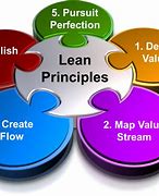 Image result for Lean Quotes Flow