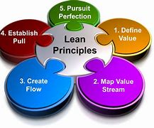 Image result for 5S Principles Lean Methodology