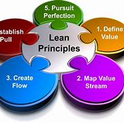 Image result for 5S Lean Manufacturing Principles of Hoodie Production