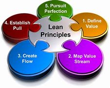 Image result for Kaizen 5S Lean Methodology