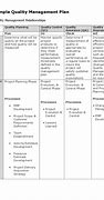 Image result for QA/QC Plan for Construction Project