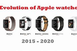 Image result for Apple Watch History Timeline