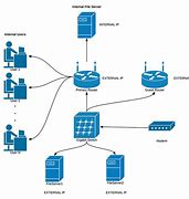 Image result for Network Diagram with IP Addresses