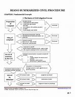 Image result for Civil Procedure Flow Chart