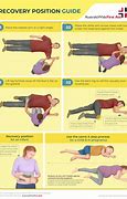 Image result for Recovery Position Reason