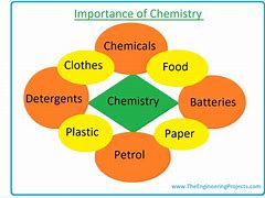 Image result for Define Chemistry