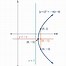 Image result for Vertical and Horizontal Line Equations