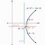 Image result for Horizontal and Vertical Trace Quadric