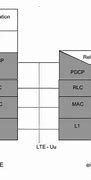 Image result for LTE Core Architecture Diagram