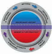 Image result for Introduction of History Memory