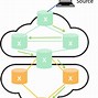 Image result for Segment Routing