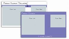 html div clear css floats and css clear div s html div clear css floats and css clear div s