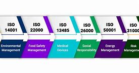 Image result for ISO Listing